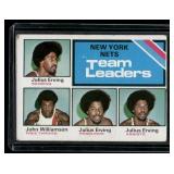 New York Nets Team Leaders - Julius Erving    1975 Topps #282 New York Nets Basketball Card