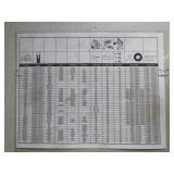 Northern Tools Chain Sharpener