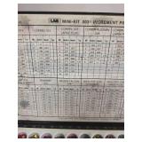 Assortment of Locksmith Tools and Accessories