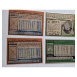 Lot of 6 Steve Garvey Vintage Baseball Cards