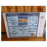 U.S. Navy Framed Prints