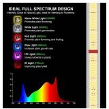 Brand New M1000 PPFD LED Grow Light with Detachable Driver