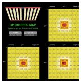 Brand New M1000 PPFD LED Grow Light with Detachable Driver