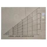 Framed Nautical Chart of Lake Superior by NOAA