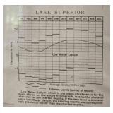 Framed Nautical Chart of Lake Superior by NOAA