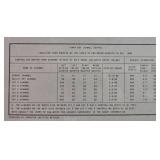 Framed Nautical Map of Tampa Bay Southern Part