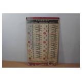 Vintage Carbology Decimal Equivalent Chart