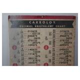 Vintage Carbology Decimal Equivalent Chart