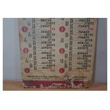 Vintage Carbology Decimal Equivalent Chart