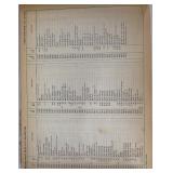 Collection of Vintage Automotive and Farm Books with Ford Farming Binder