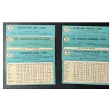 1965 Topps 5 Team Card Vintage Baseball Lot