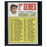 Mickey Mantle 1967 Topps Checklist 2nd Series #103 Vintage Baseball Card