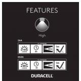 NEW Duracell 80 & 100 Lumens Heavy Duty Rubber LED Flashlights - Pack of 2 Flashlights NEW Duracell 80 & 100 Lumens Heavy Duty Rubber LED Flashlights - Pack of 2 Flashlights