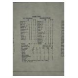 1987 Minnesota Twins World Series Champions Framed Card Set 1987 Minnesota Twins World Series Champions Framed Card Set