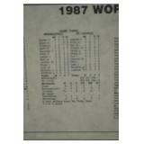 1987 Minnesota Twins World Series Champions Framed Card Set 1987 Minnesota Twins World Series Champions Framed Card Set