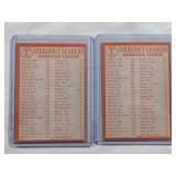 Lot of 2 Camilo Pascual, Jim Bunning, and Dick Stigman Baseball Cards Featuring 1963 American League Strikeout Leaders Lot of 2 Camilo Pascual, Jim Bunning, and Dick Stigman Baseball Cards Featuring 1963 American League Strikeout Leaders