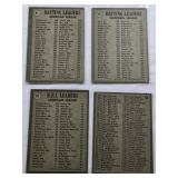 Lot of 8 Vintage Baseball Cards Featuring 1970 MLB Batting, ERA and Pitching Leaders Lot of 8 Vintage Baseball Cards Featuring 1970 MLB Batting, ERA and Pitching Leaders