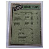Roger Maris and Hank Aaron 1979 Topps All-Time Record Holders #413 - New York Yankees and Atlanta Braves Vintage Baseball Card Roger Maris and Hank Aaron 1979 Topps All-Time Record Holders #413 - New York Yankees and Atlanta Braves Vintage Baseball Card