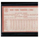 New York Yankees   1964 Topps #433 New York Yankees Baseball Card