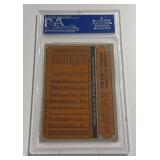 Harmon Killebrew PSA 7 NM 1972 Topps #51 Minnesota Twins Vintage Baseball Card