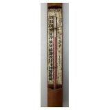 Antique Wood Brooder Thermometers Hudson? Made In USA