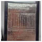 Ken Griffey Silver Auto with Commemoritive Ball, As New in Original Box