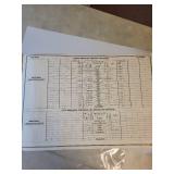 1931 Great Northern Railway Minot Division Time Table No. 28