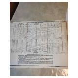 1931 Great Northern Railway Minot Division Time Table No. 28