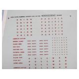 LARGE Lot of Brand New On30 Scale Railroad Layout Accessories People Buildings etc