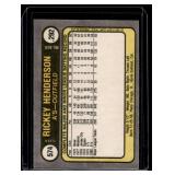 Rickey Henderson 2nd Year  1981 Fleer #574 Oakland Athletics Baseball Card