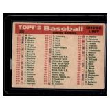 Senators Team Card/Checklist 430-495   1959 Topps #397 Washington Senators Baseball Card