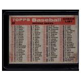 Washington Senators Teamcard Checklist   1958 Topps #44  Baseball Card