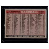 Detroit Tigers Team Card Checklist   1958 Topps #397  Baseball Card