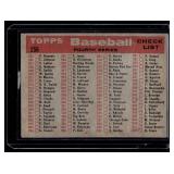 Chicago White Sox Team Card Checklist   1958 Topps #256  Baseball Card