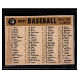 Los Angeles Dodgers   1960 Topps #18  Baseball Card