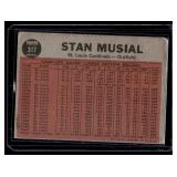Stan Musial   1962 Topps #317 St. Louis Cardinals Baseball Card