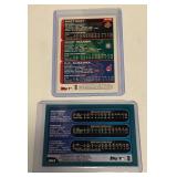 CC Sabathia 2 RC Minnesota Twins Rookie Baseball Lot