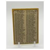 1968 Topps Jim Kaat Checklist Card Minnesota Twins