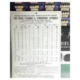 Trubyte Bioform and Trubyte New Hue Dental Tooth Mould Guides
