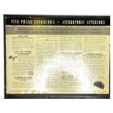 Trubyte Bioform and Trubyte New Hue Dental Tooth Mould Guides