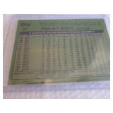 1981 Topps Nolan Ryan Card...