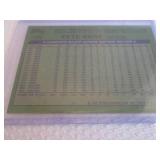 1982 Topps Pete Rose Card...