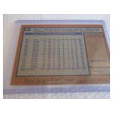 1978 Topps Carl Yastrzemski Card...