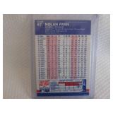 1987 Fleer Nolan Ryan Card...