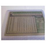 1979 Topps Pete Rose Card...