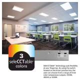 LED 2x2 Flat Panel Selectable Color Ceiling Light