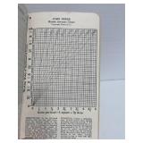 1945-46 John Deere Farmer