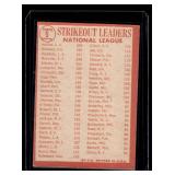 Sandy Koufax / Don Drysdale 1964 Topps NL Strikeout Leaders #5 Vintage Baseball Card