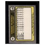 Fernando Valenzuela RC 1981 Fleer #140 Rookie Vintage Baseball Card