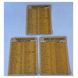 1963 Topps 3 Card Leaders Lot - Koufax, Drysdale, Gibson, Killebrew, Maris, Ford and More (Low Grade) Vintage Baseball Cards